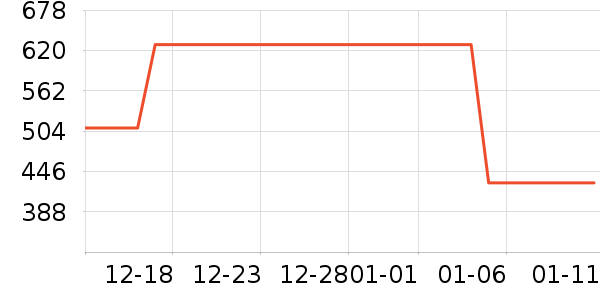 ��Ŭ��������ʷ�۸�