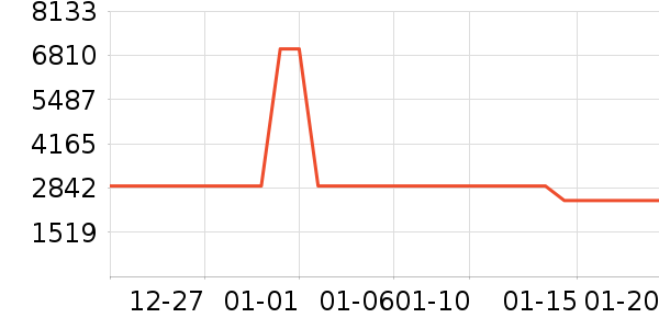 ���ݵ�����Ħ��/��Ħ����ʷ�۸�