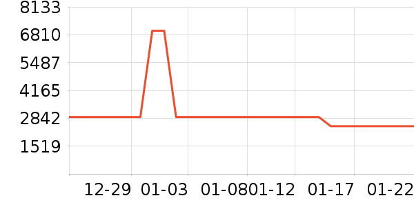 ���ݵ�����Ħ��/��Ħ����ʷ�۸�