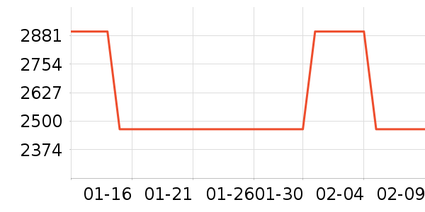 ���ݵ�����Ħ��/��Ħ����ʷ�۸�