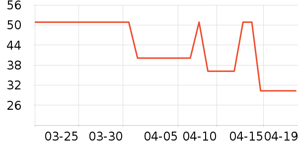 �������±���/������ʷ�۸�