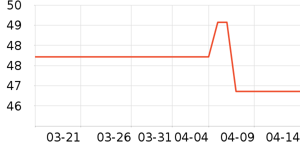 ��������/������ʷ�۸�