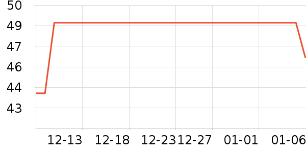 ��������/������ʷ�۸�