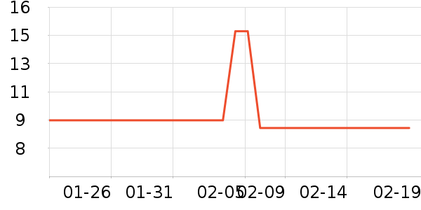 ����ά����/������/����п����ʷ�۸�