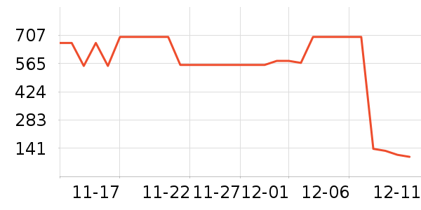 ���´��ն���ʷ�۸�