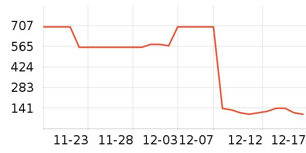 ���´��ն���ʷ�۸�