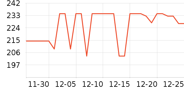 ���ѳ�������ʷ�۸�