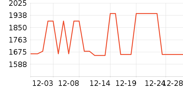 ��������������ʷ�۸�