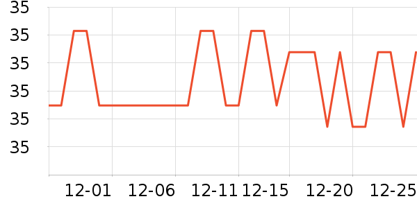 ��ţ����/������ʷ�۸�