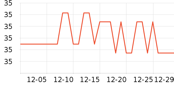 ��ţ����/������ʷ�۸�