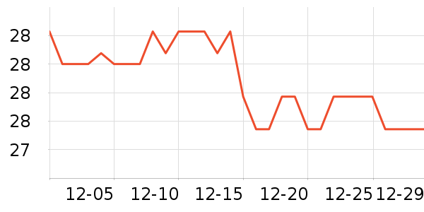 ��ţ����/������ʷ�۸�