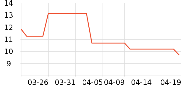 ��������������ʷ�۸�