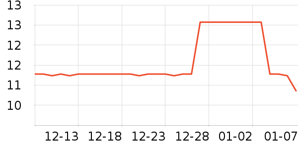 ���˱�����ʷ�۸�