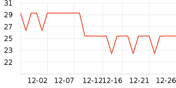 ��˪/�۲�������ʷ�۸�