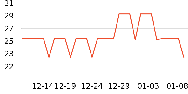 ��˪/�۲�������ʷ�۸�