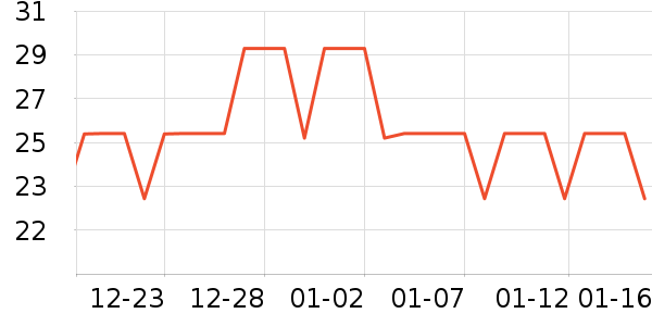 ��˪/�۲�������ʷ�۸�