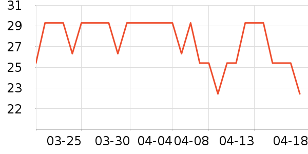 ��˪/�۲�������ʷ�۸�