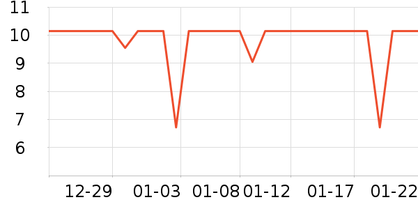 �˶�װ��ʷ�۸�
