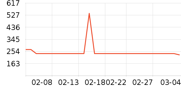 �¿�˹��Ħ��/��Ħ����ʷ�۸�