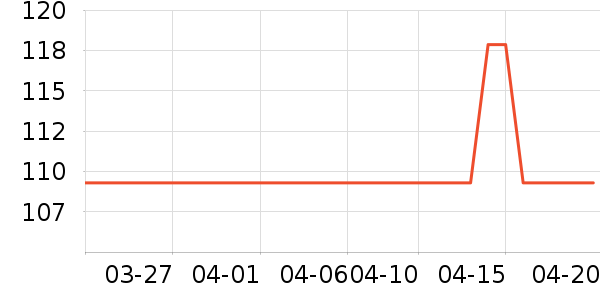 �˶�����ʷ�۸�