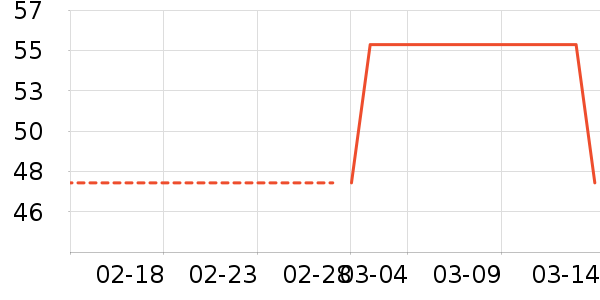 ����Ůʿ��Ь��ʷ�۸�