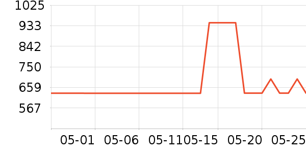 ������Ӥ��Ӫ����ʷ�۸�