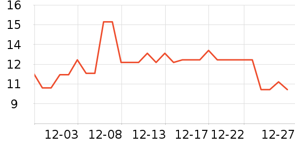 ���ֳ���������ʷ�۸�