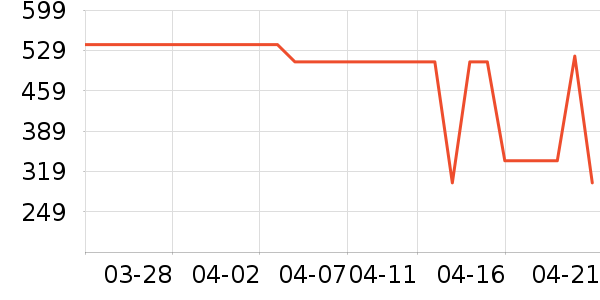 ��ʽPolo����ʷ�۸�