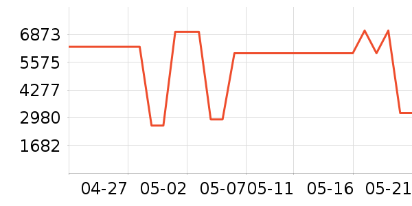 �������ٻ�������ʷ�۸�