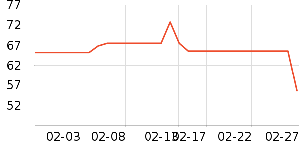 ����жױ��ʷ�۸�