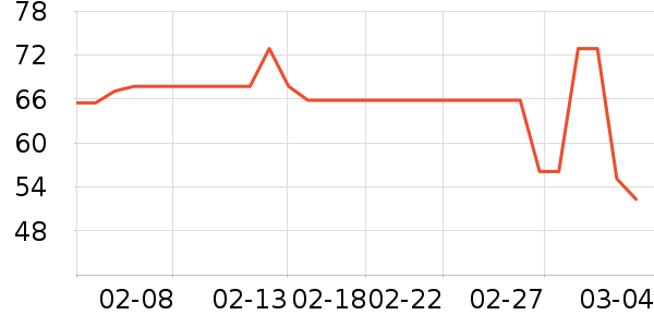 ����жױ��ʷ�۸�