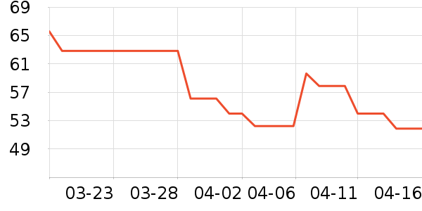 ����жױ��ʷ�۸�