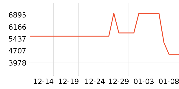 ����յ���ʷ�۸�