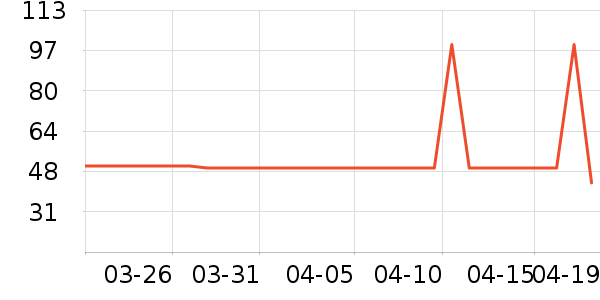 �ز��˶�����ʷ�۸�