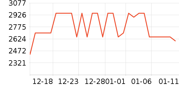 �¿�˹�յ���ʷ�۸�