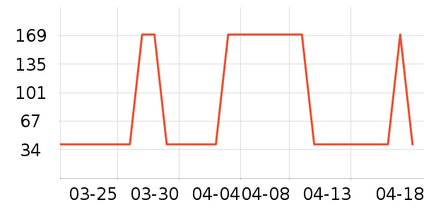 ������̫������ʷ�۸�