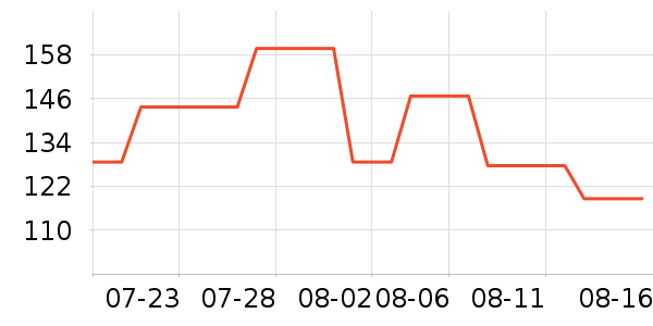 Ubras������ʷ�۸�