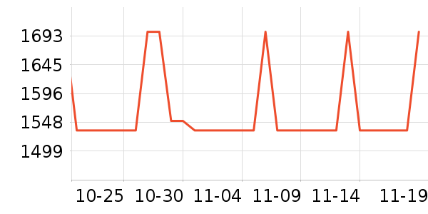 �ճ�ԡ�ҹ���ʷ�۸�