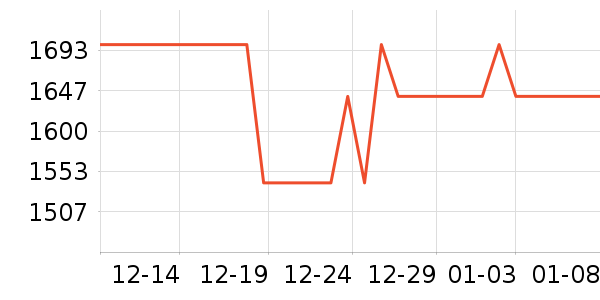 �ճ�ԡ�ҹ���ʷ�۸�