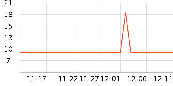 ����������ʷ�۸�