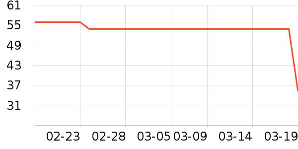 ������ʷ�۸�