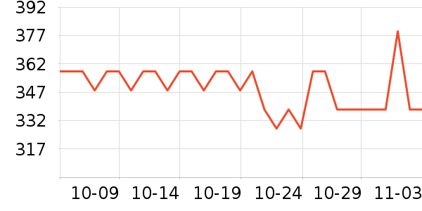 �����ͻ�����װ��ʷ�۸�