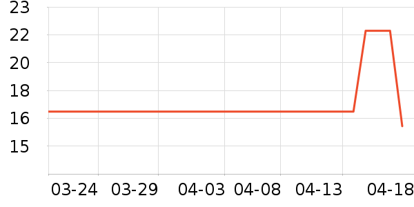 ����ɽ������ʷ�۸�