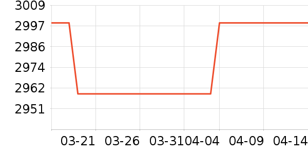 ������ѧ��ƽ����ʷ�۸�