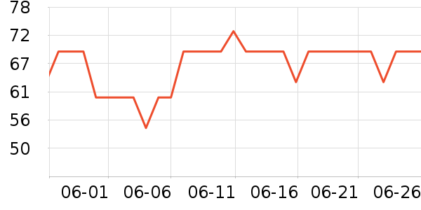 ɯ�ݶ��޴���Ůװ��ʷ�۸�