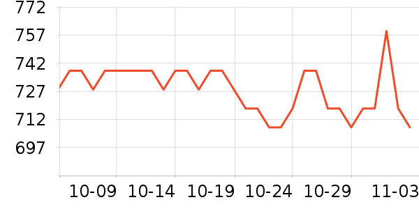 �����ͻ�����װ��ʷ�۸�