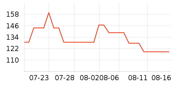 Ubras������ʷ�۸�