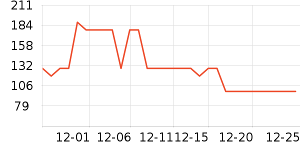 ��ԣ���Ѿ���ʷ�۸�