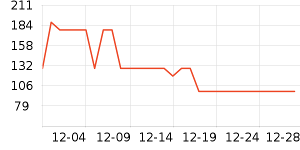 ��ԣ���Ѿ���ʷ�۸�