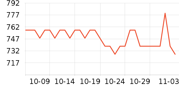 �����ͻ�����װ��ʷ�۸�